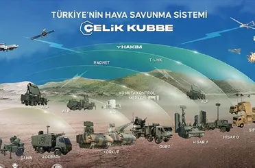 Hava Savunmada Yeni Dönem! Çelik Kubbe İçin 6,5 Milyar Dolarlık Dev Anlaşma
